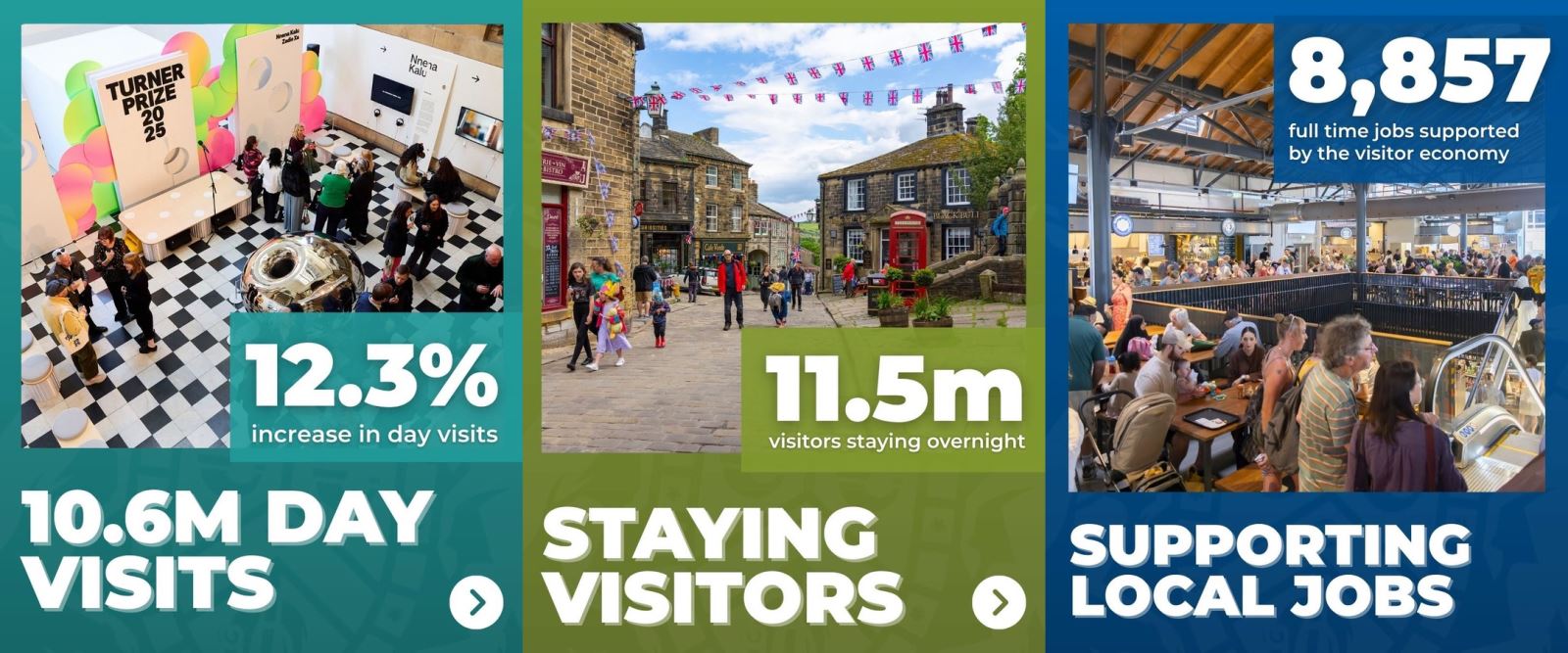 Visitor Economy